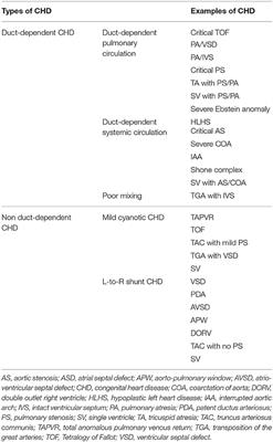 Corrigendum: Echocardiographic Evaluation of Transitional Circulation for the Neonatologists